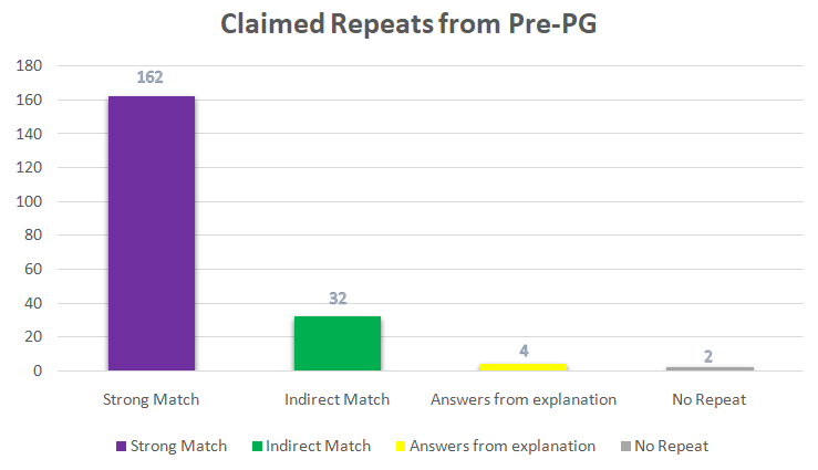 NEET PG Exam pattern