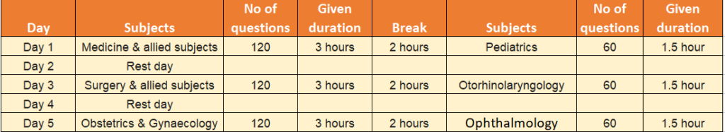 NExT Step 1 exam pattern